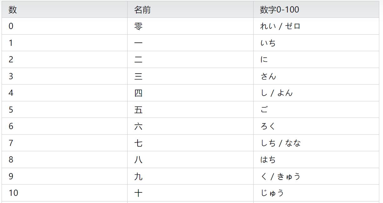 日语中的时间（一）