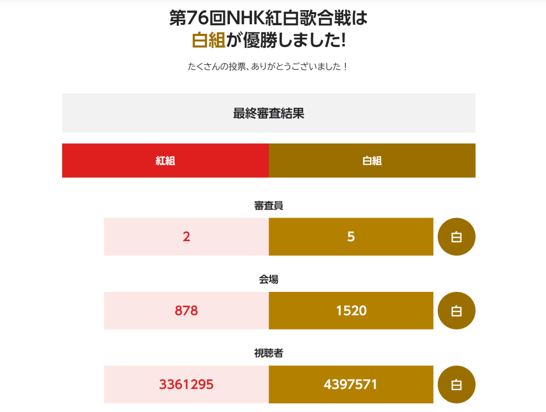 第76回NHK紅白歌合戦